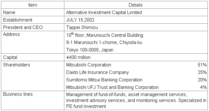 About Alternative Investment Capital Limited
