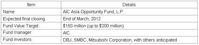 Fund Overview