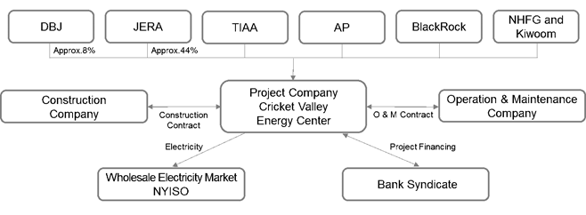 2. Project Scheme