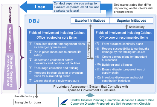 Case study of sabah credit corporation management essay image