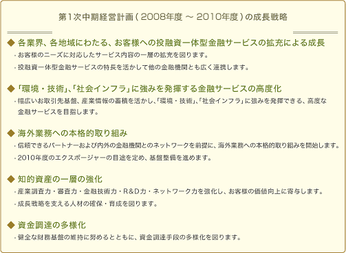 第1次中期経営計画（2008年度～2010年度）の成長戦略