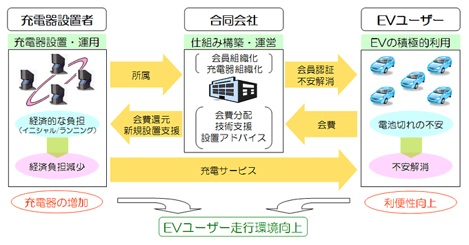 図表