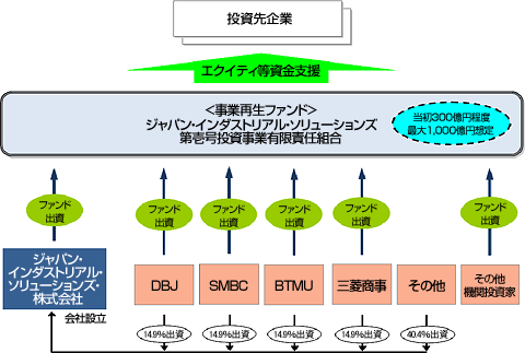 ファンドスキーム図(予定)