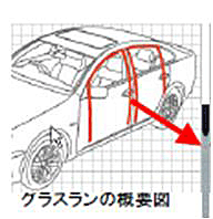 グラスランチャンネル