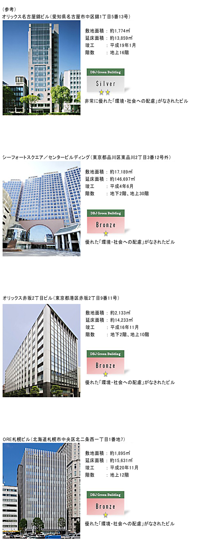 オリックス名古屋錦ビル、シーフォートスクエア／センタービルディング、オリックス赤坂2丁目ビル、ORE札幌ビル