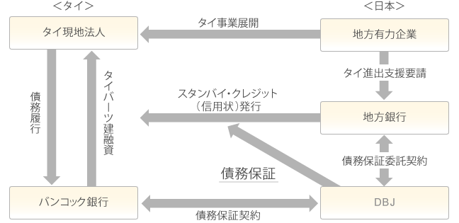 【スキーム図】