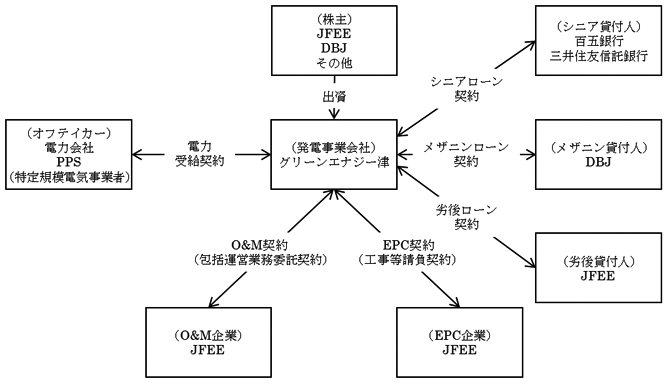 【スキーム図】