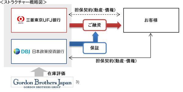 ＜ストラクチャー概略図＞