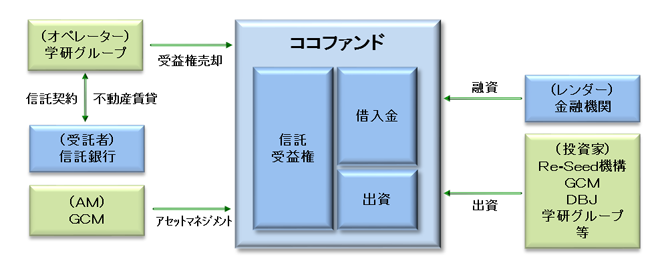 1. ストラクチャー