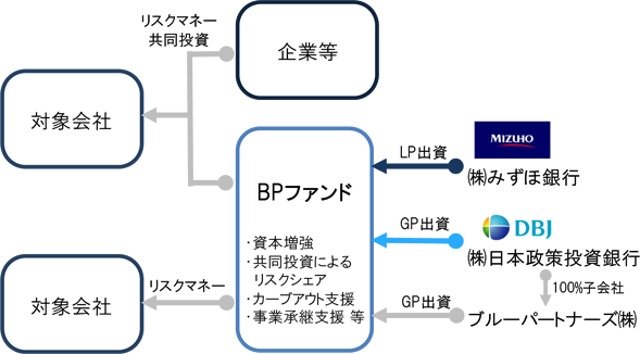 スキーム図