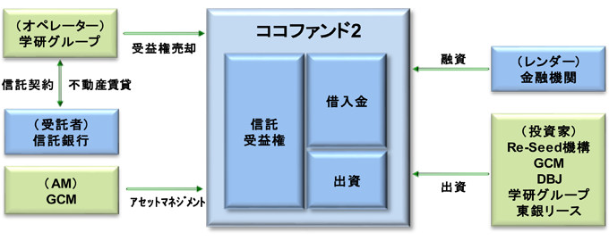 1. ストラクチャー