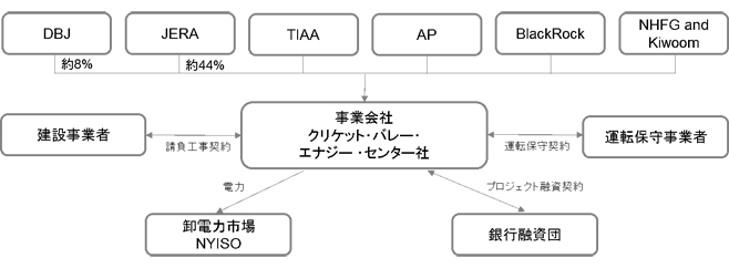 2. プロジェクトスキーム図