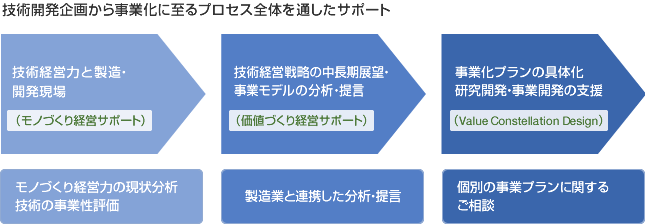 図:製造業の環境変化
