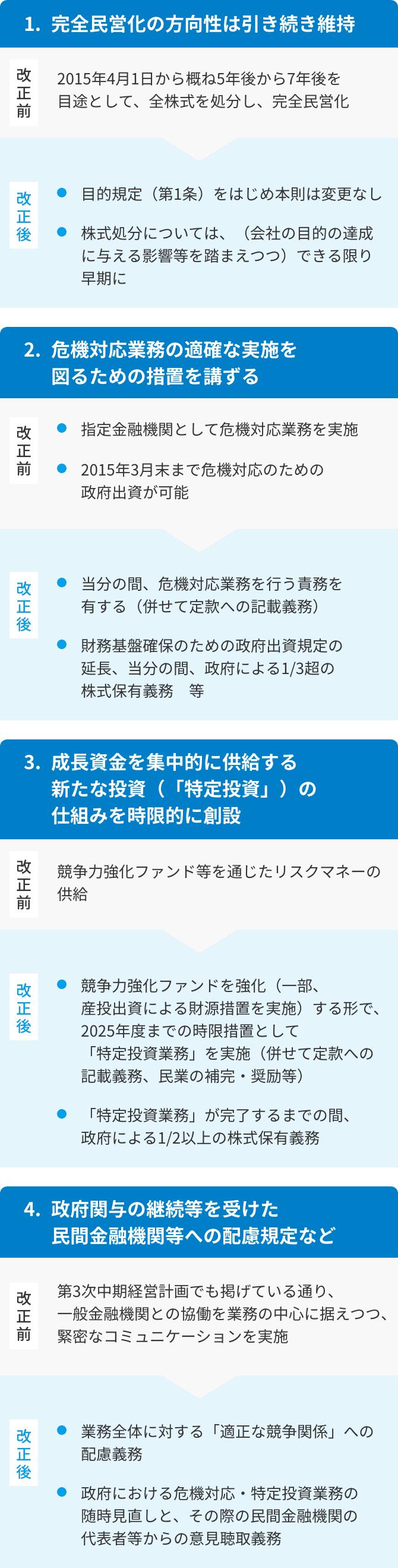 2015年DBJ法改正のポイント