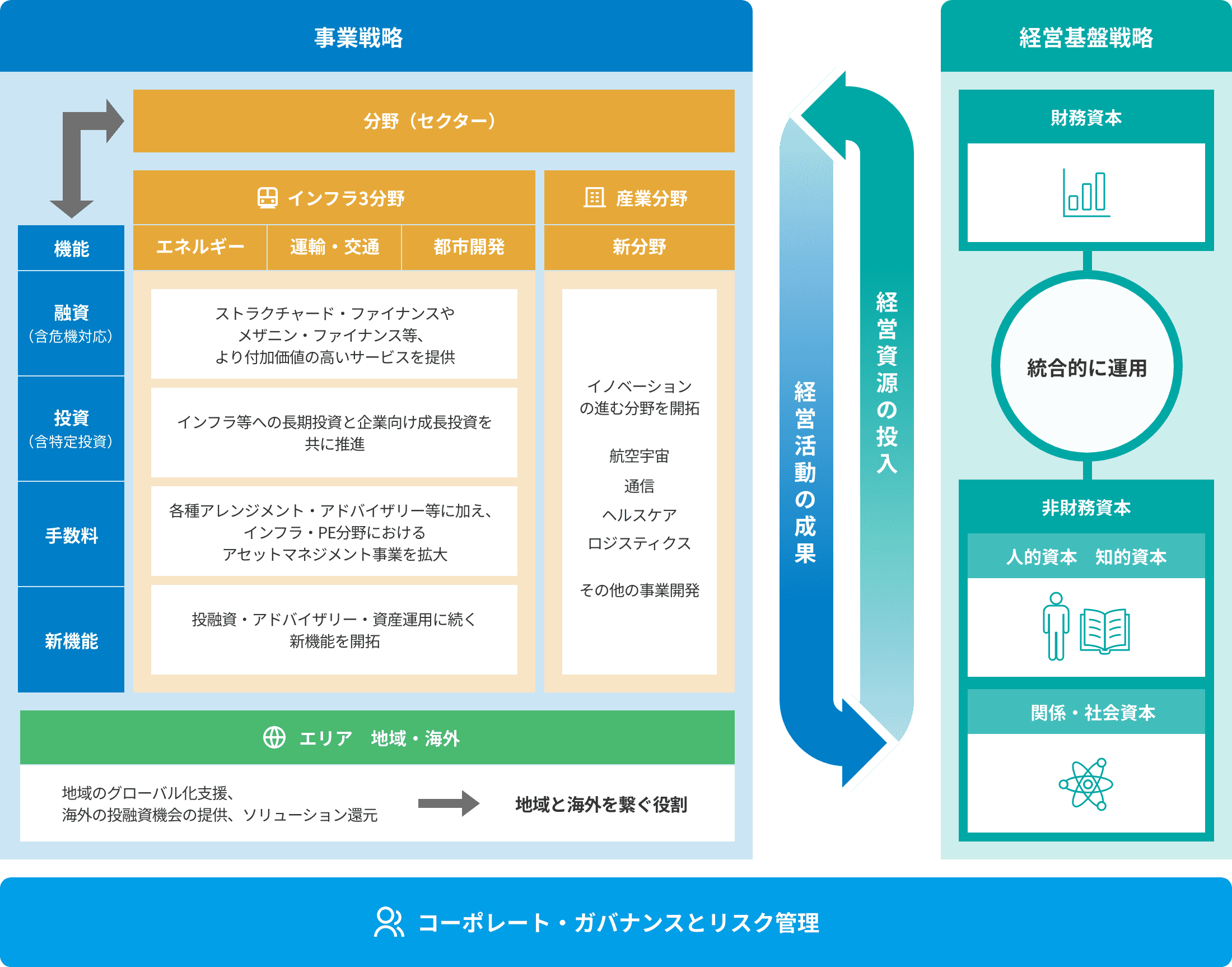 第4次中期経営計画