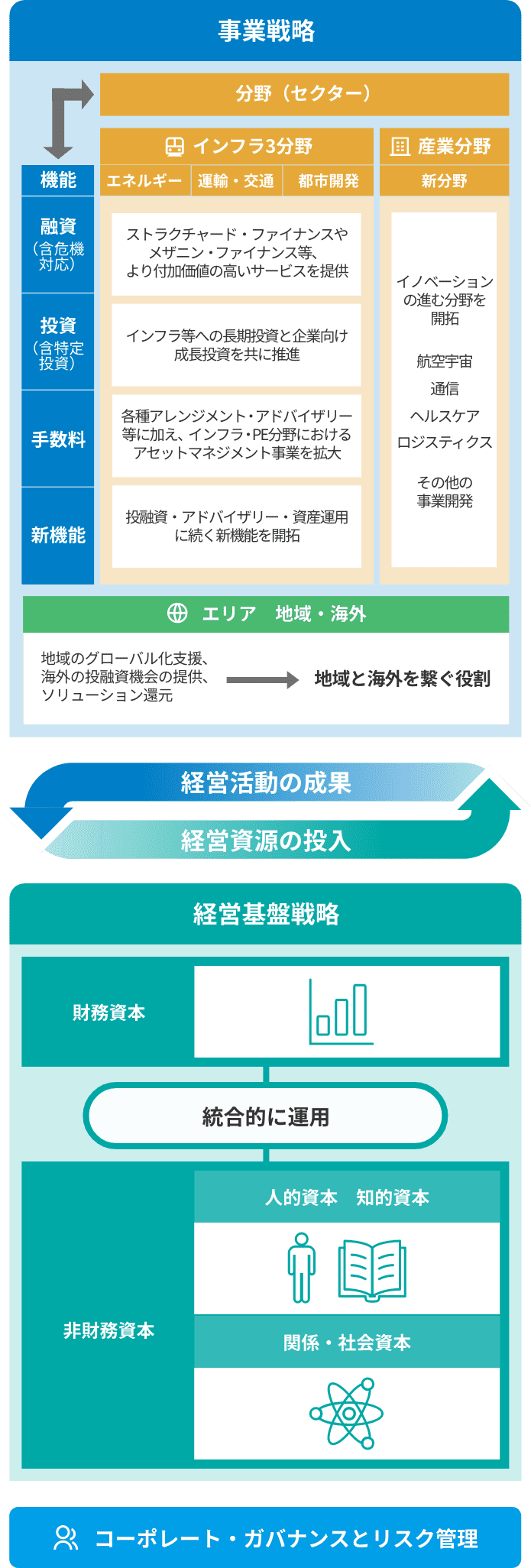 第4次中期経営計画