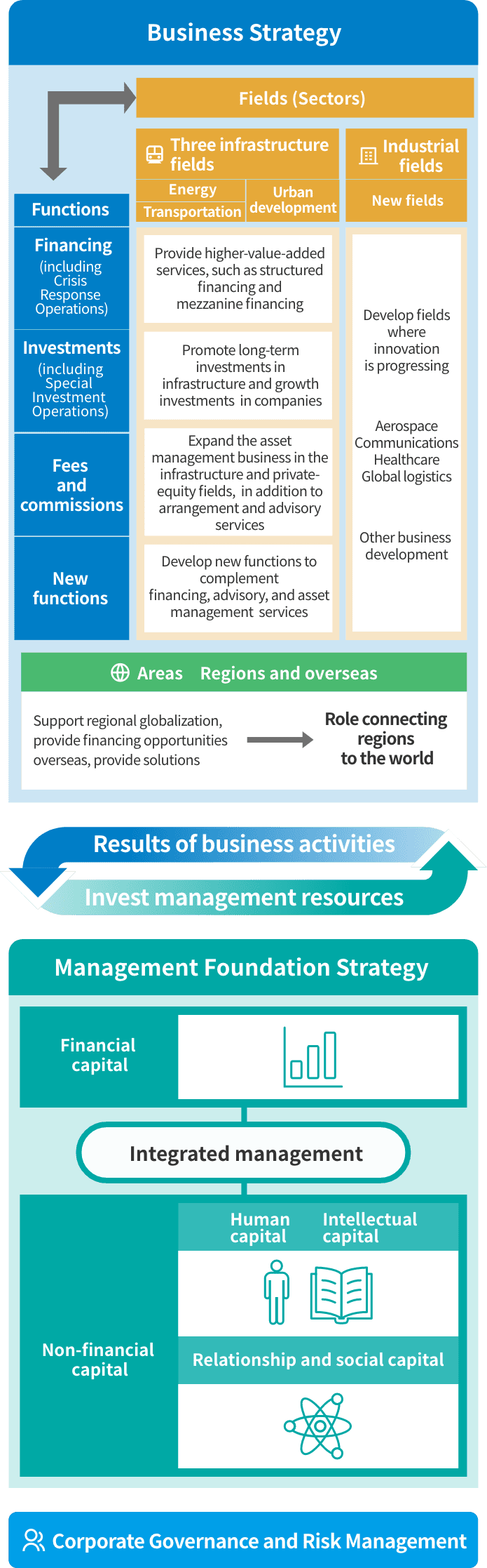 Fourth Medium-Term Management Plan