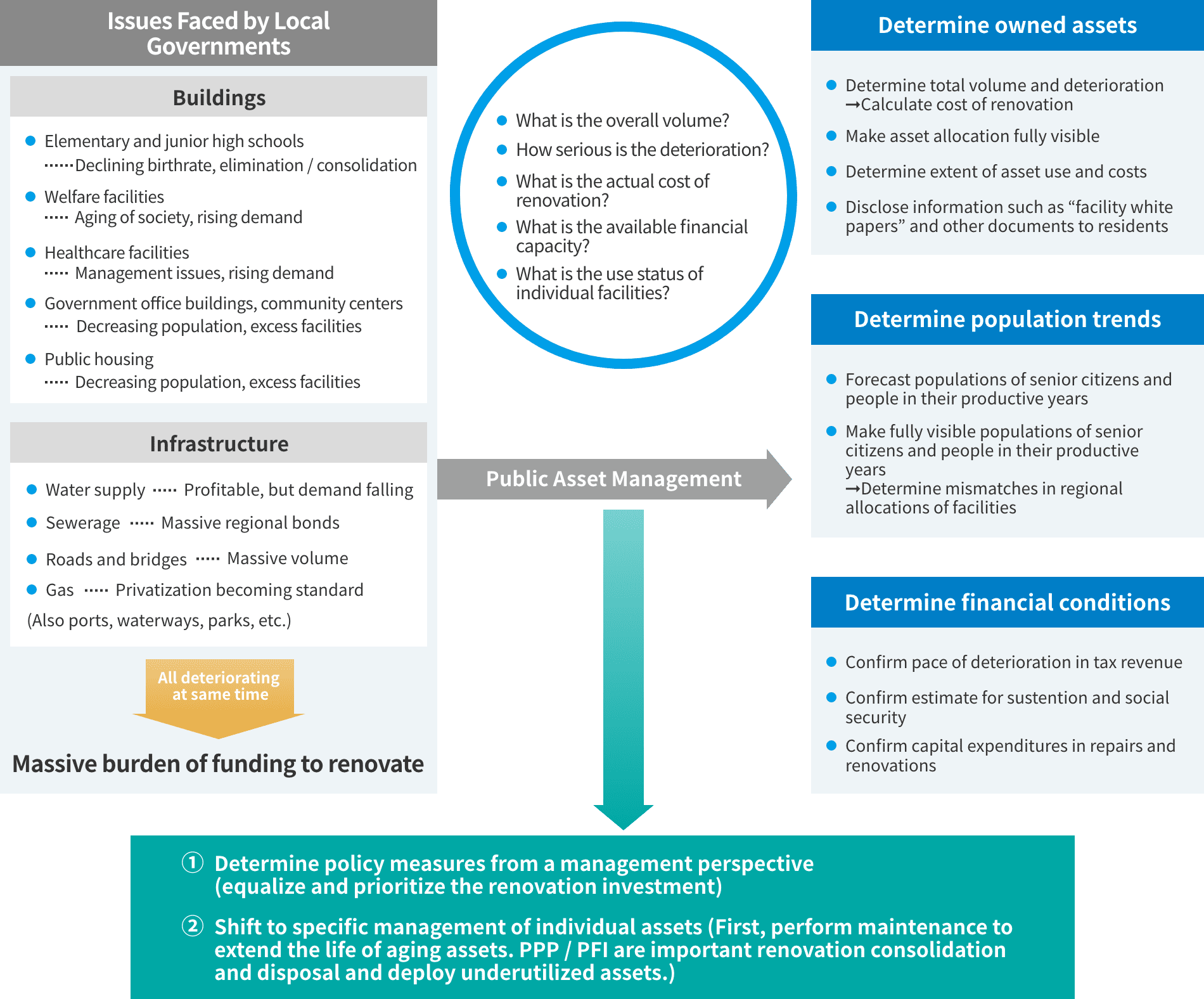 Public Asset Management | Service | Development Bank of Japan Inc.