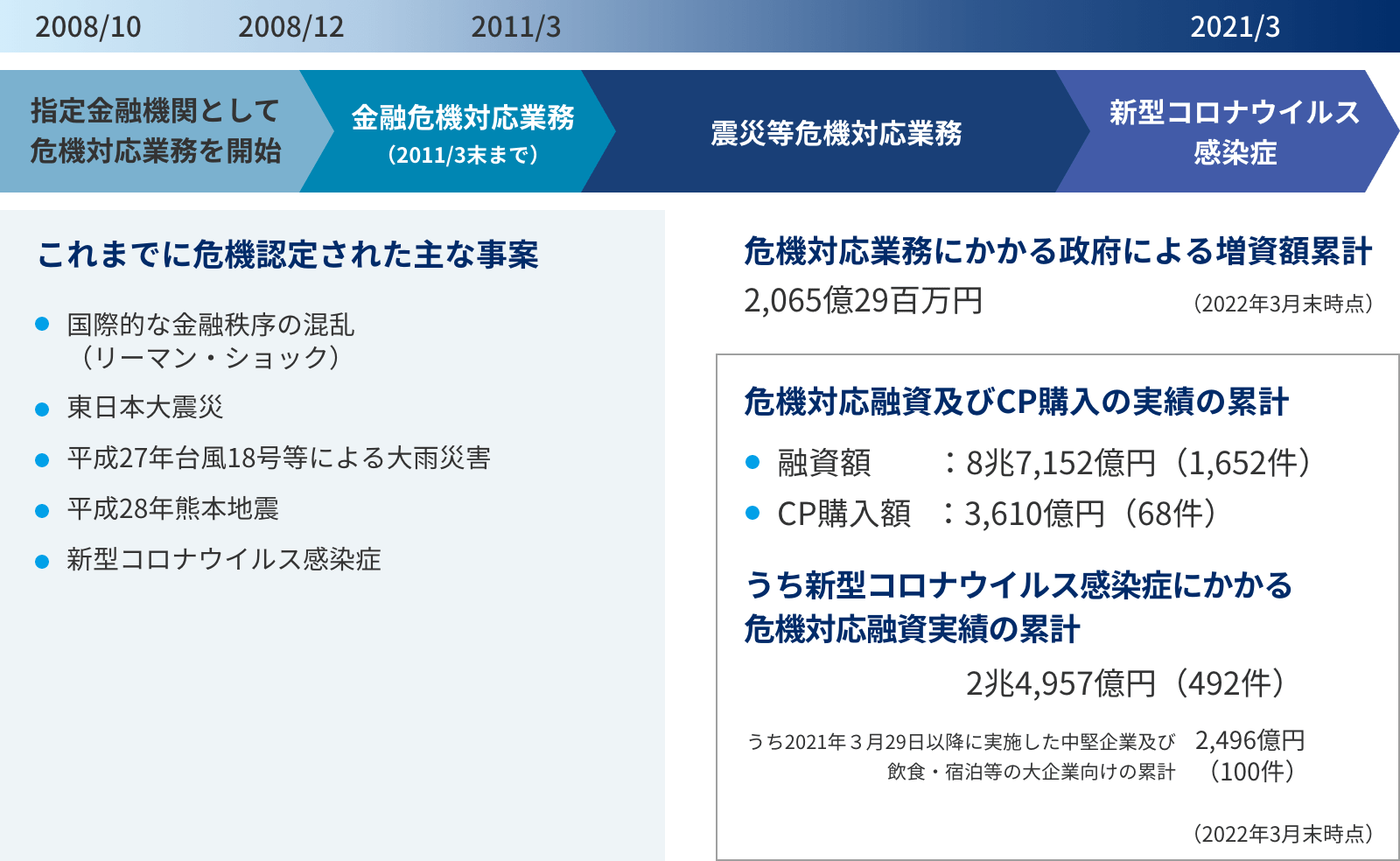 実績とこれまでの取り組み