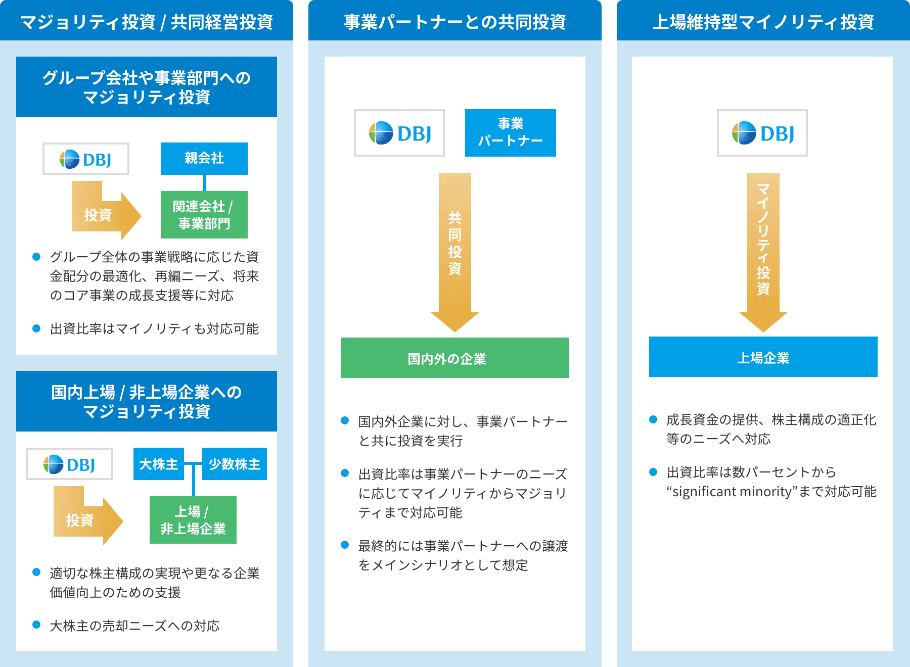 VG投資プログラムの典型的な投資ストラクチャー