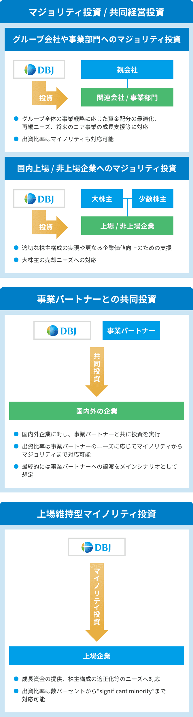 VG投資プログラムの典型的な投資ストラクチャー