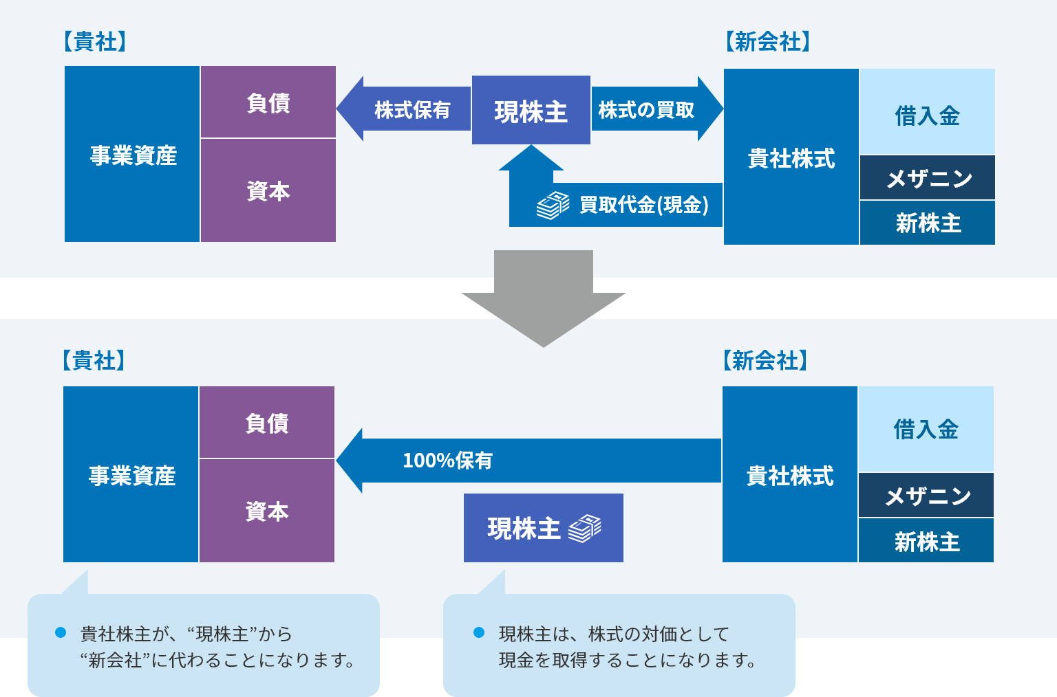 ステップ2の概念図