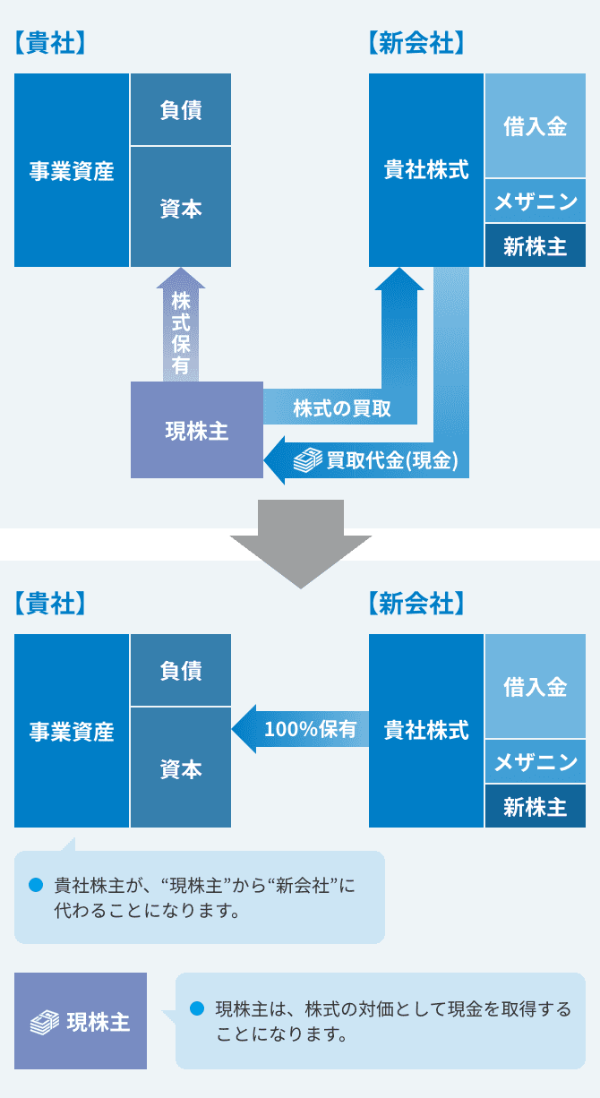ステップ2の概念図