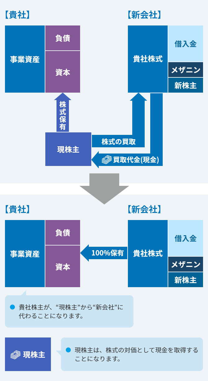 ステップ2の概念図