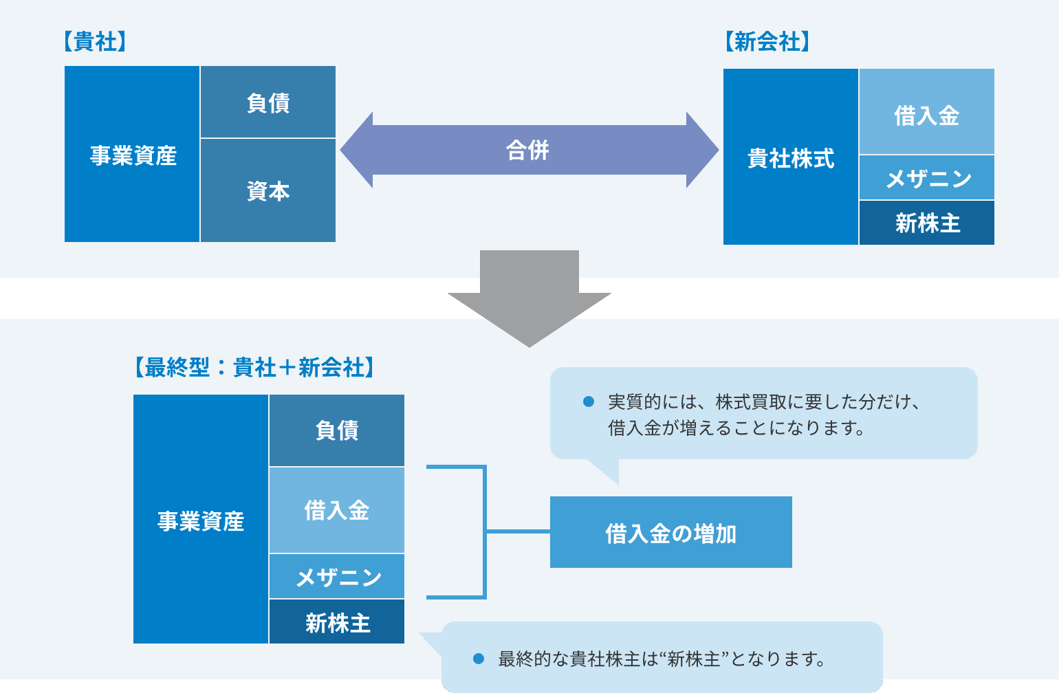 ステップ3の概念図