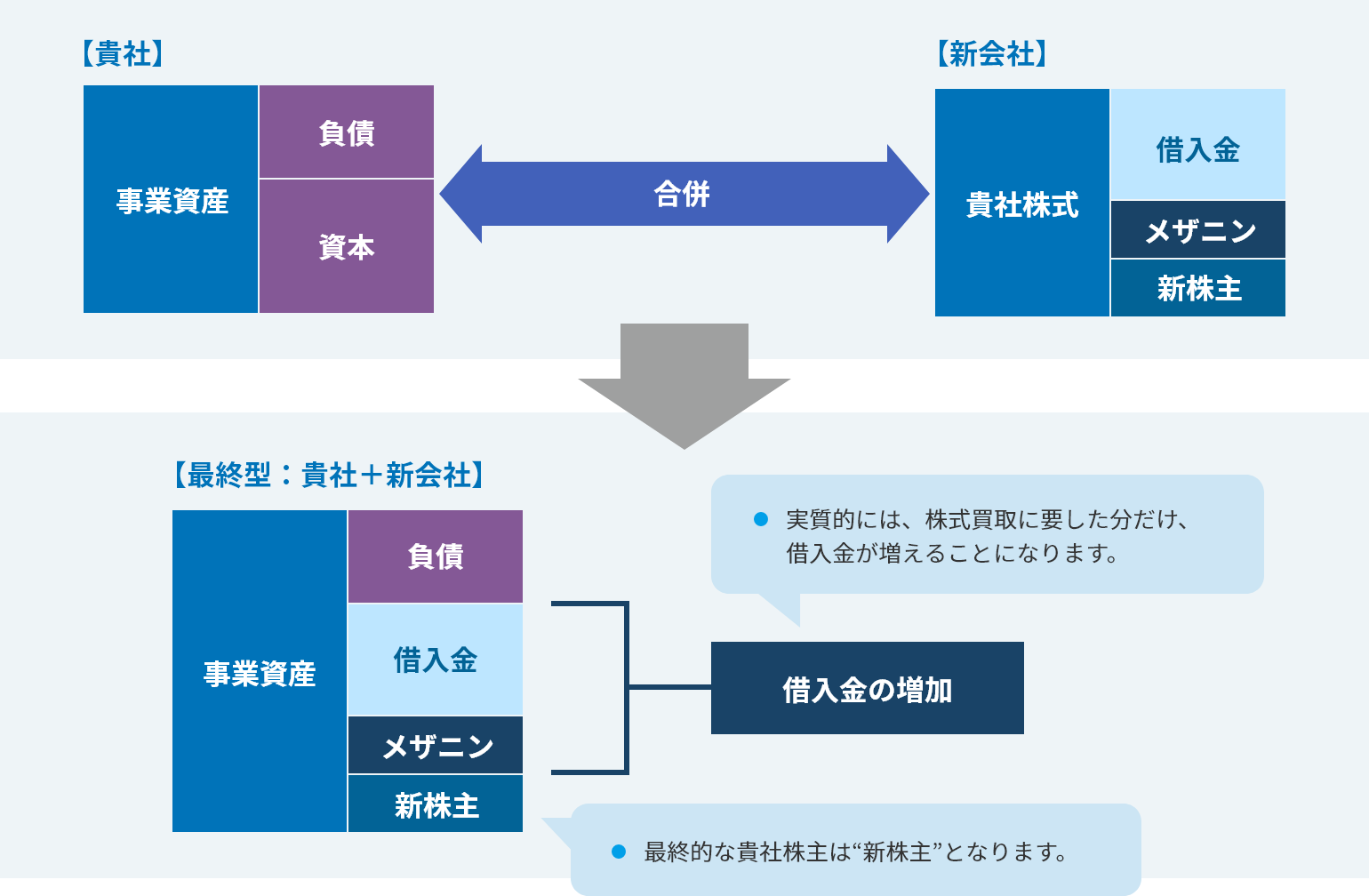 ステップ3の概念図