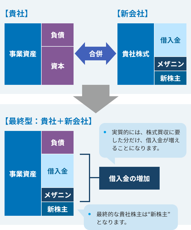 ステップ3の概念図