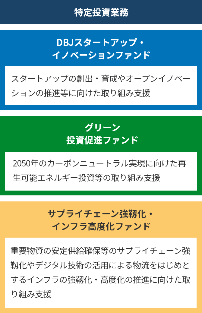 特定投資業務の全体像