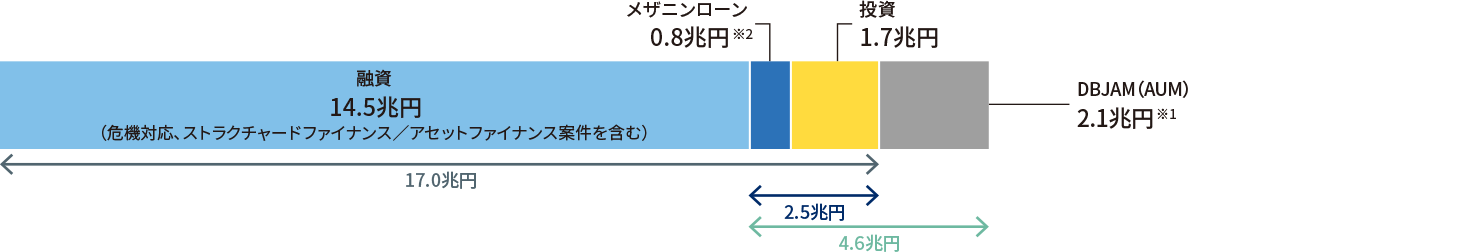 リスクマネー供給について