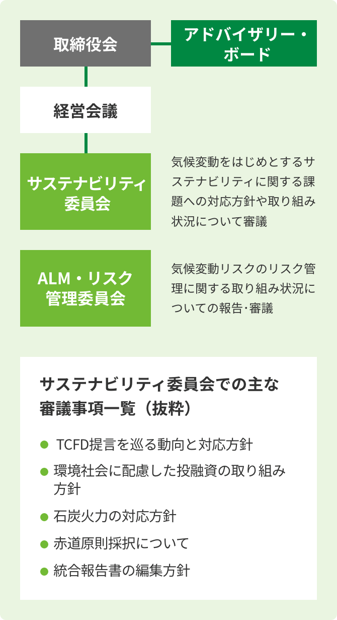 シナリオ分析の概要