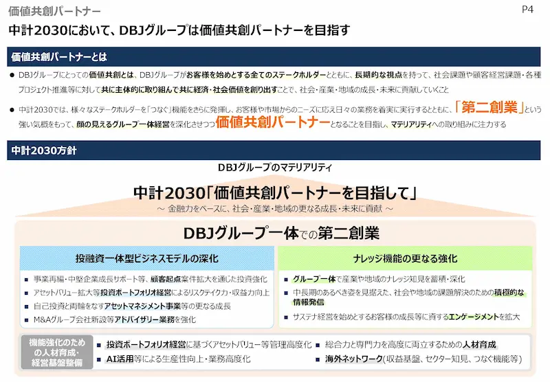 中期経営計画の画像