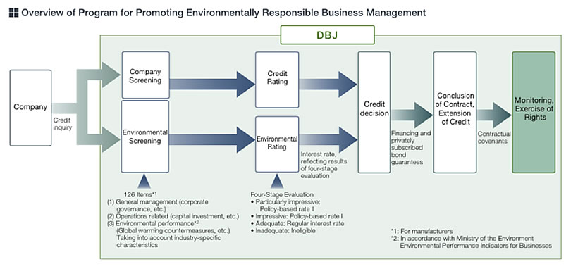Japanese business plan template picture