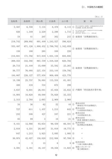 中国経済デ-タハンドブック 2007年版/日中経済協会（単行本
