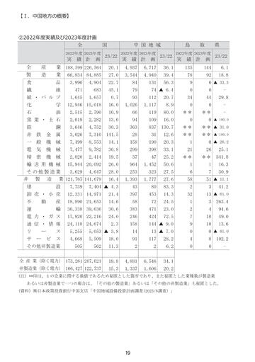 中国経済デ-タハンドブック  ２００６年版 /日中経済協会（単行本） 中国経済デ-タハンドブック 2006年版 /日中経済協会（単行本）