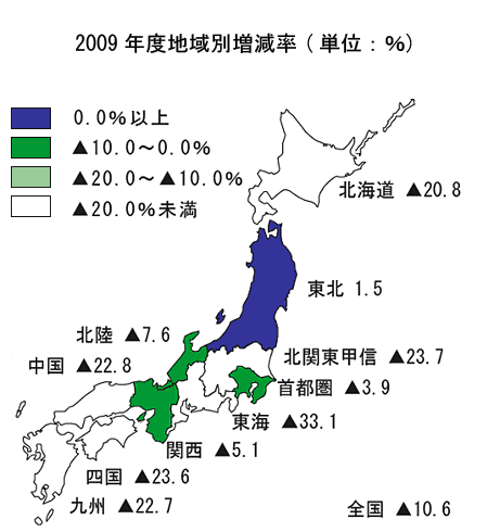 2009年度地域別増減率(%) 詳細は以下の表を参照してください。