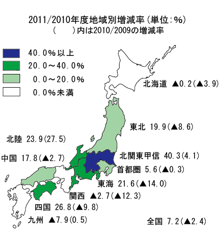 2011/2010年度地域別増減率(%) 詳細は以下の表を参照してください。