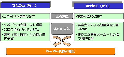 図2