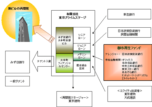 図表