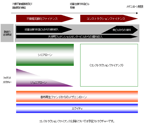 図表