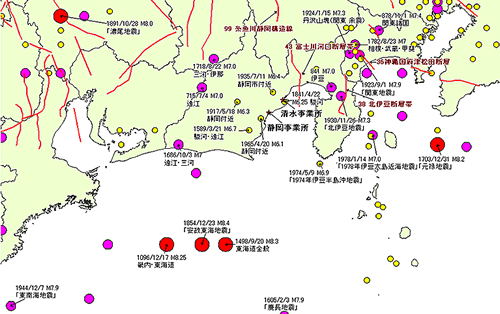 図表