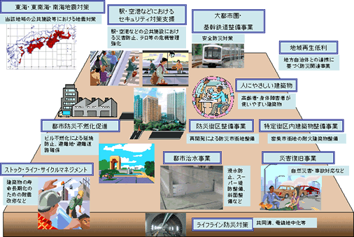 防災関連融資制度図