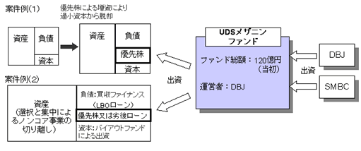 スキーム図