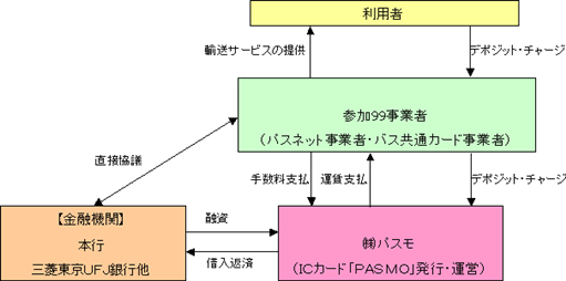 事業スキーム図