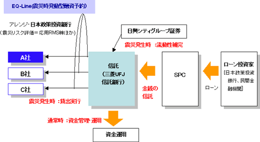 仕組み図