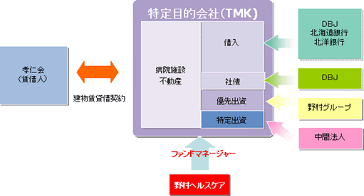 スキーム図