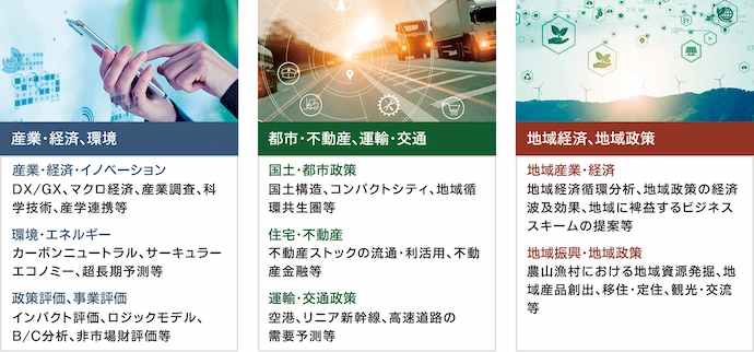 価値総合研究所の主な調査・コンサルティング領域の図。「産業・経済、環境」は、産業・経済・イノベーション(DX/GX、マクロ経済、産業調査、科学技術、産学連携等)、環境・エネルギー(カーボンニュートラル、サーキュラーエコノミー、超長期予測等)、政策評価・事業評価(インパクト評価、ロジックモデル、B/C分析、非市場評価等)。「都市・不動産、運輸・交通」は、国土・都市政策(国土構造、コンパクトシティ、地域循環共生圏等)、住宅・不動産(不動産ストックの流通・利活用、不動産金融等)、運輸・交通政策(空港、リニア新幹線、高速道路の需要予測等)。「地域経済、地域政策」は、地域産業・経済(地域経済循環分析、地域政策の経済波及効果、地域に裨益するビジネススキームの提案等)、地域振興・地域政策(農山漁村における地域資源発掘、地域産品創出、移住・定住、観光・交流等)。